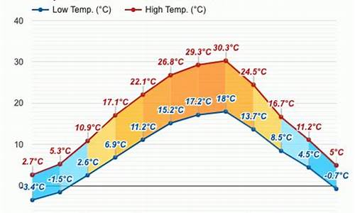 罗马尼亚天气预报_罗马尼亚天气预报15天查询