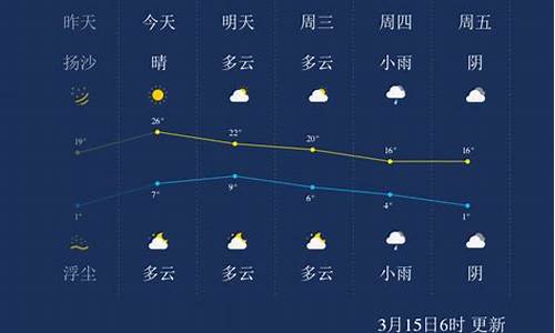 兰州市天气预报_兰州市天气预报7天一周