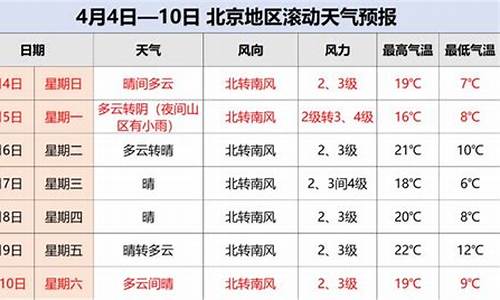 北京清明节天气_北京清明节天气预报