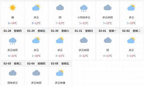 成都未来一周天气预报_成都未来一周天气预报15天查询