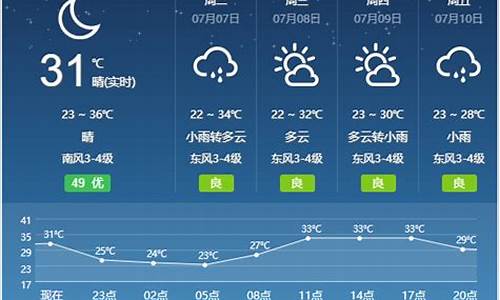 宿州天气预报30天_宿州天气预报30天查询百度