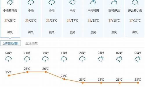 深圳天气预报一周7天_深圳天气预报一周7天详情