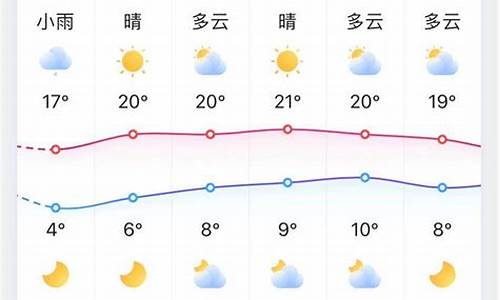 淄博天气预报30天查询_淄博天气预报30天查询2345