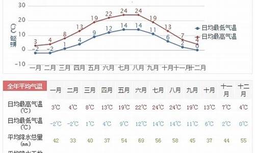 柏林天气_柏林天气预报