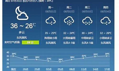 梧州天气预报_梧州天气预报一周 7天