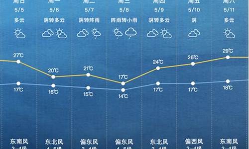 上海下周天气情况_上海下周天气情况怎么样