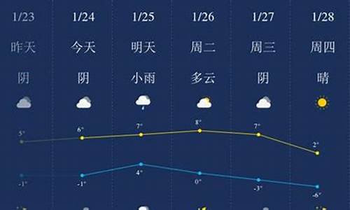 日照天气预报_日照天气预报最新15天天气预报