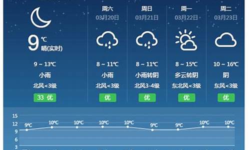 祁东天气预报15天_祁东天气预报15天查询百度