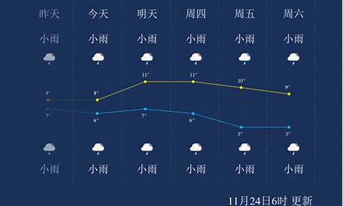 恩施州天气预报_恩施州天气预报15天查询