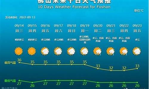 佛山天气预报30天_佛山天气预报30天查询