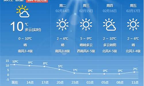 青岛未来40天天气趋势_青岛未来40天天气趋势夏津天气