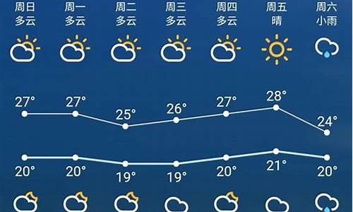 苏州近期天气预报15天天气预报_苏州近期天气预报15天天气预报视频