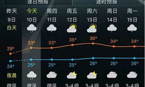 福州最新天气_福州最新天气预报一周