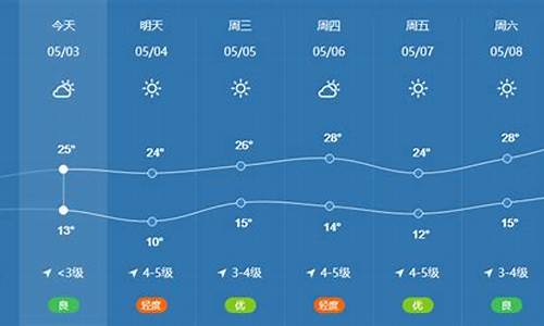 滦平天气_滦平天气预报