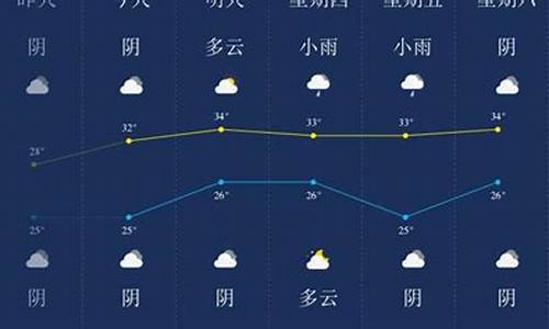 潜江天气预报15天_潜江天气预报15天天气