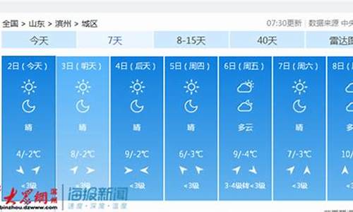 滨州天气预报15天未来_滨州天气预报15天未来更新