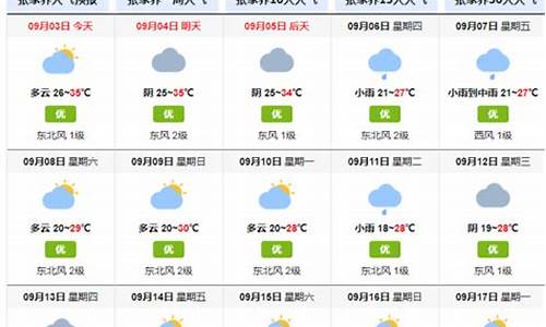 张家界天气15天天气预报_张家界天气15天天气预报查询