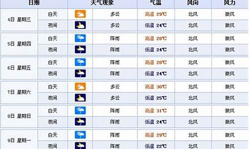 长岭天气十五天的天气_长岭天气十五天的天气预报