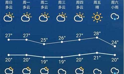 江苏天气预报一周15天_江苏天气预报一周15天气预报