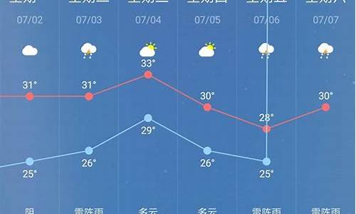 鹤峰天气预报30天_鹤峰天气预报30天准确