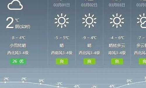 通辽天气预报40天查询_通辽天气30天预报