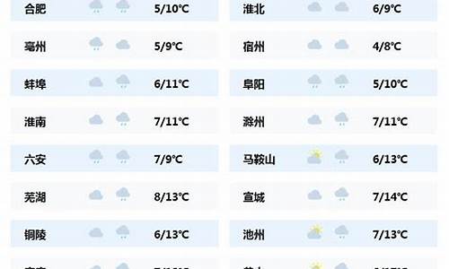 袁州区天气预报