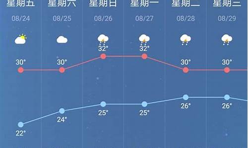 南京未来一周天气预报 七天_南京未来一周天气预报七天查询