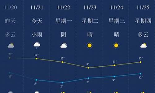 舟山天气预报一周天气_舟山天气预报一周天气预报