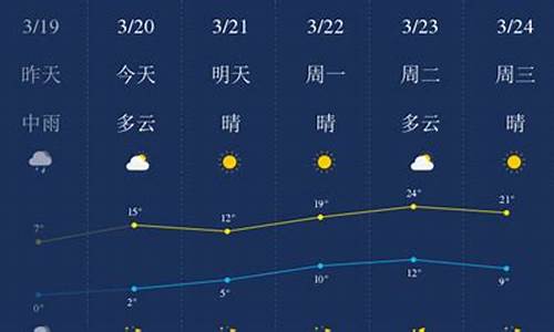 石家庄天气预报预计_石家庄天气预报预警查询