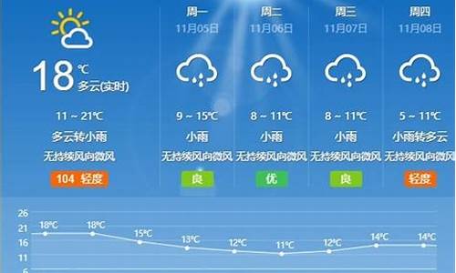 枣庄天气预报15天气_枣庄天气预报15天气报天气