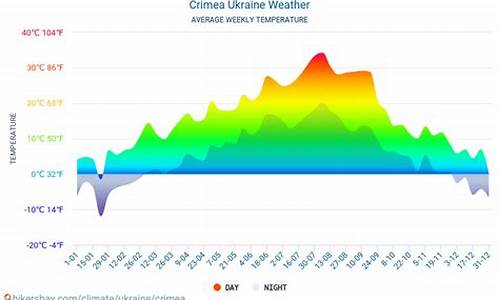 克里米亚天气预报_克里米亚天气预报15天