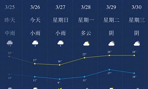 萍乡天气预报一周7天