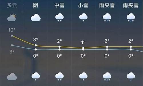 自贡未来一周天气预报_自贡未来一周天气预报15天