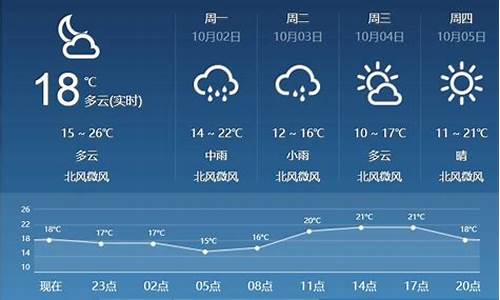 临汾地区天气预报_临汾地区天气预报7天