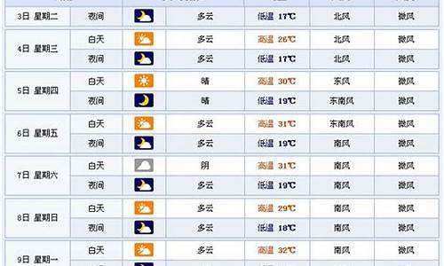 永嘉天气预报查询15天_永嘉天气预报查询15天今年是暖冬吗