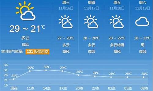 牡丹江天气预报30天气报气_牡丹江天气预报30天气报气北京