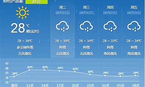 桂林一周天气预报15天_桂林一周天气预报15天周