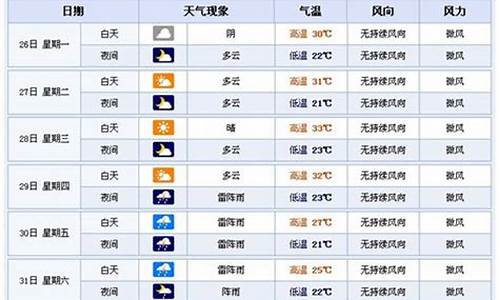 横店天气预报30天_横店天气预报30天查询百度