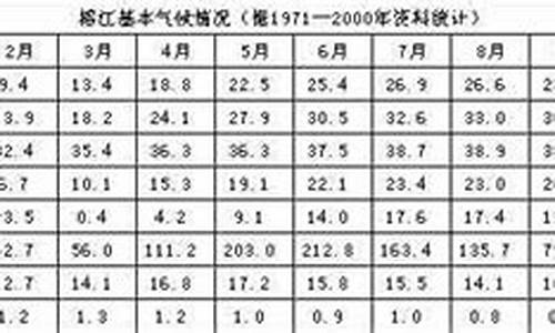 榕江天气_榕江天气预报