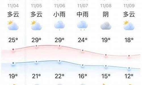 最近十五天德天气预报情况_最近十五天德天气预报情况查询