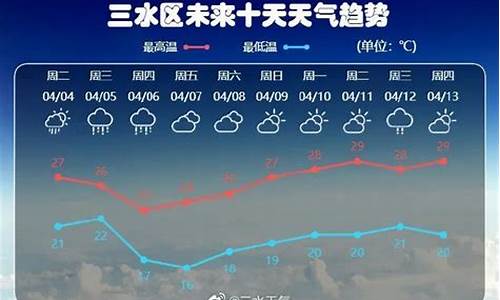 三水天气15天_三水天气15天天气查询