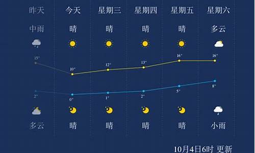 本溪天气预报一周 7天_沈阳天气预报一周 7天