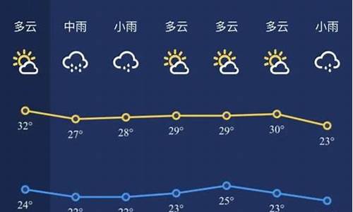 新余天气预报15天查询_新余天气预报15天查询30天