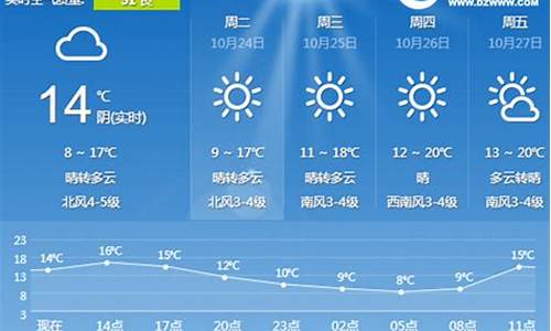 山东日照天气预报一周15天_山东日照天气预报一周15天天气预报