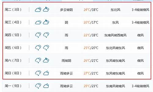 无锡未来15天天气预报情况_无锡未来15天天气预报情况怎样