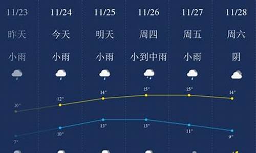 无锡天气预报7天准确_无锡天气预报7天准确一览表