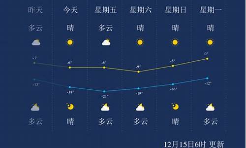 承德天气30天_承德天气30天天气预报