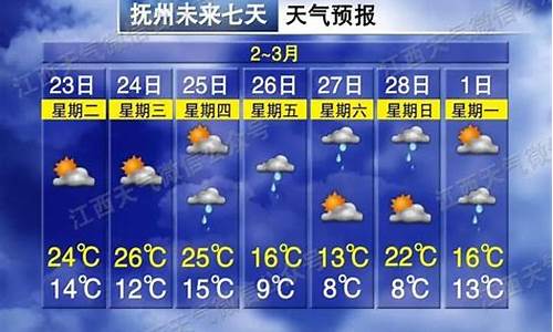 抚州天气预报15天查询结果_抚州天气预报15天查询结果表