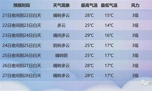 新疆天气预报30天_新疆天气预报30天准确 一个月