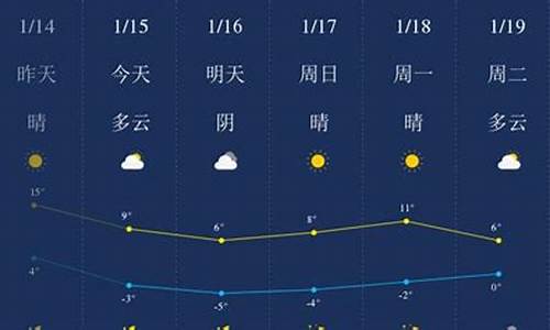 渭南天气预报15天查询逍遥